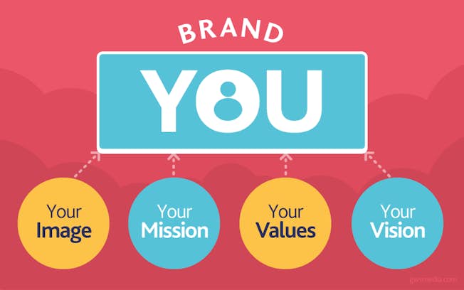 BUILDING A PERSONAL BRAND