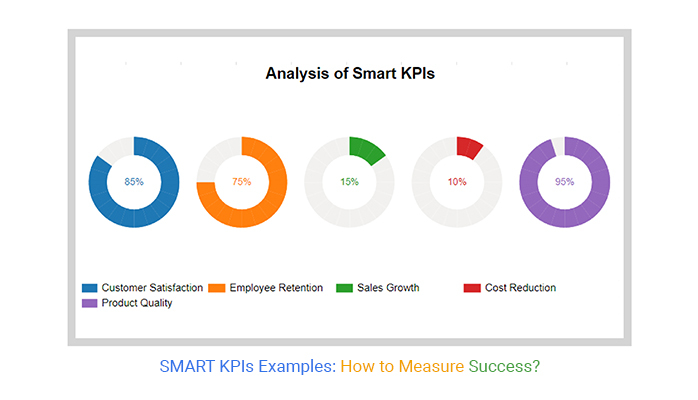 Measuring Success with KPI