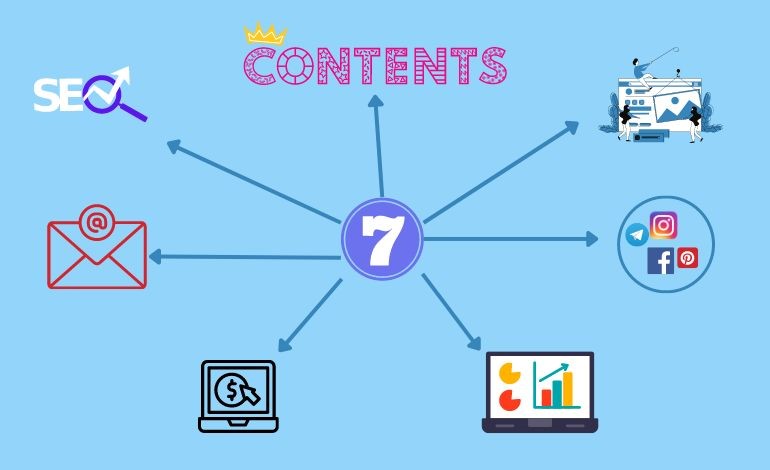 Role of SEO and Content marketing